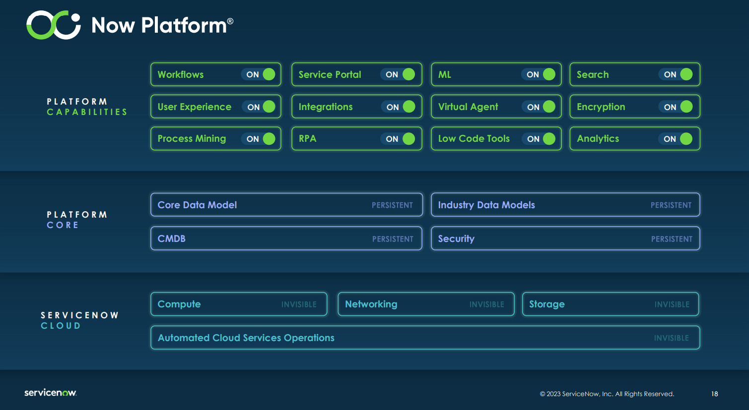 ServiceNow outlines generative AI roadmap, bring your own LLMs